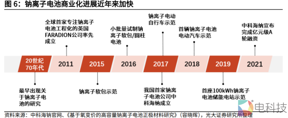 登场即惊艳的宁德时代钠电池，能带领国产汽车产业步入新纪元吗？