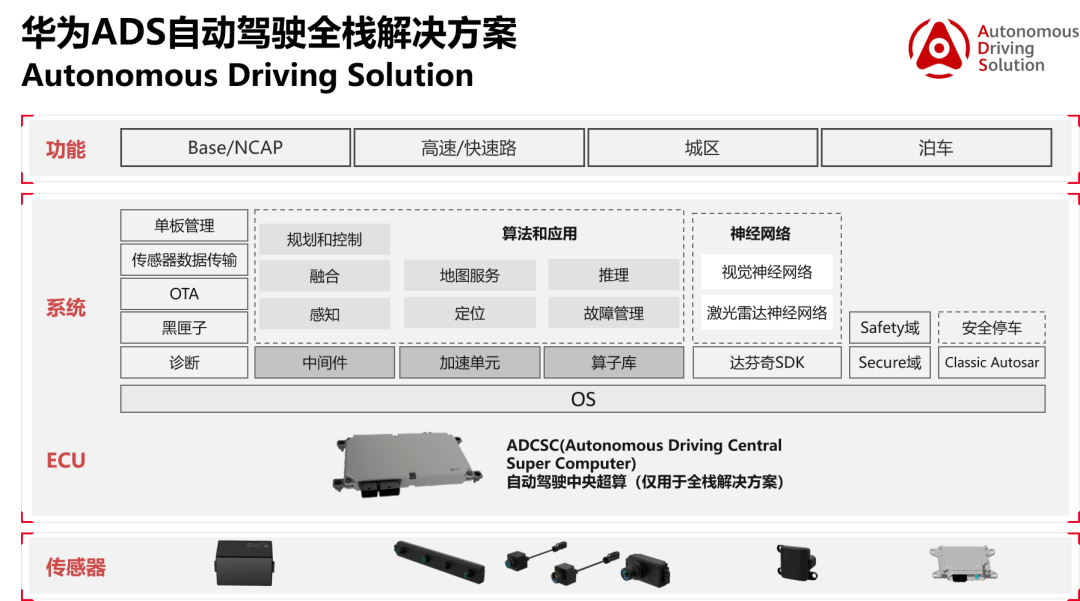 芯片三巨头入局自动驾驶，华为等中国厂商单点突围，迎来终极大考