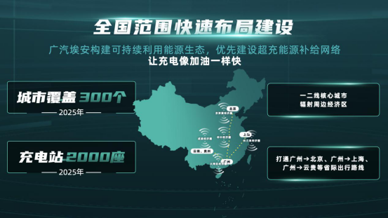 【新闻稿】让充电像加油一样快，广汽埃安超倍速电池技术和A480超充桩全球首发2255.png