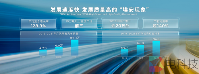 【新闻稿】IT\'S AION TIME！广汽埃安重磅发布品牌发展战略，AION LX Plus广州车展全球首发亮相779.png