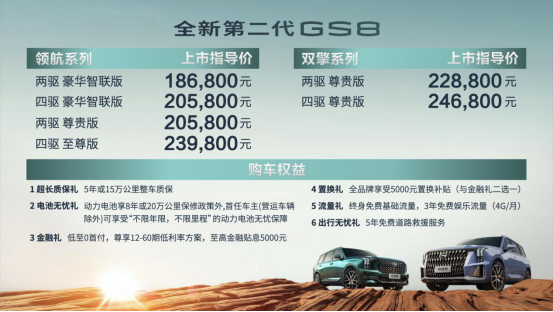 【新闻稿】王者归来！全新第二代GS8上市，官方指导价18.68-24.68万元402.png