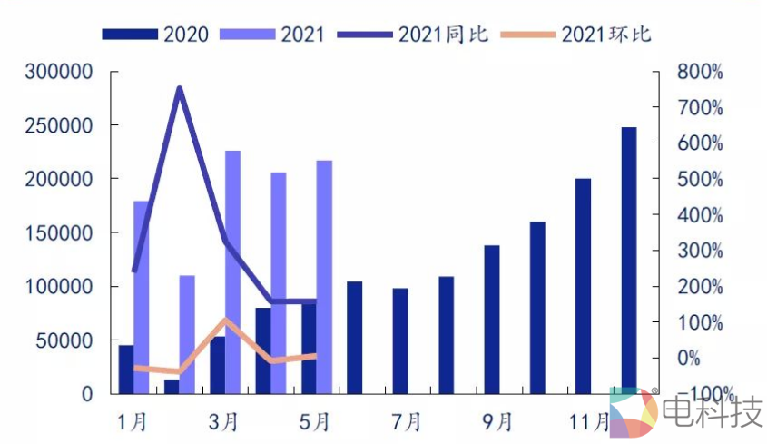 中国电动车销量