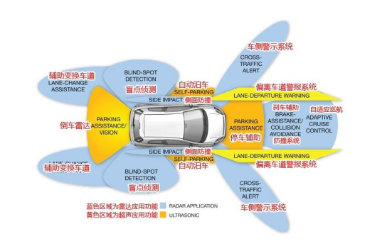 自动驾驶ADAS 