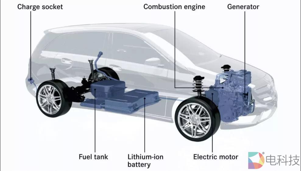 增程电动车技术