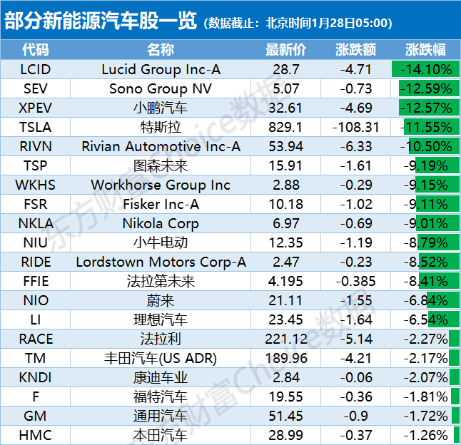新能源汽车股价