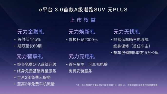 2月19日发布——e平台3.0首款A级潮跑SUV,比亚迪元PLUS上市,售价13.18-15.98万元322.png