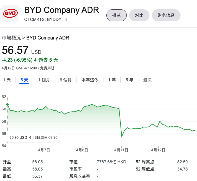  疫情导致上海车企产销停摆，专家估算：产值损失或超300亿元