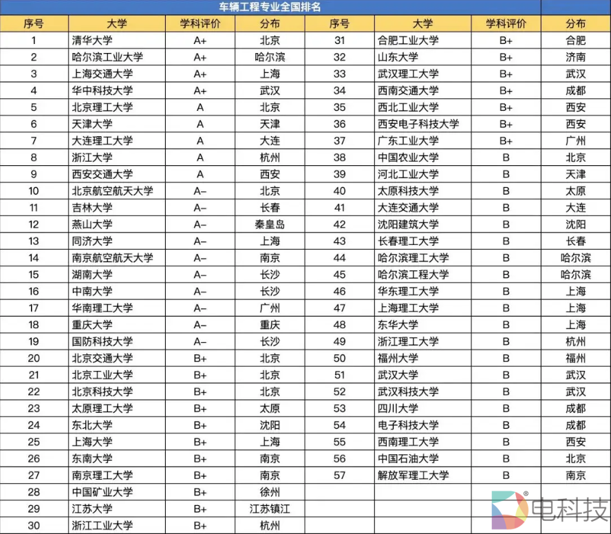 从百万薪酬看自动驾驶产业竞争：抵达星辰大海之前先解锁财富密码