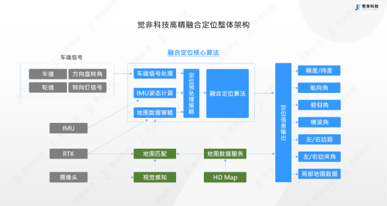 【新闻稿】觉非科技与地平线达成生态战略合作 布局自动驾驶量产解决方案673.png