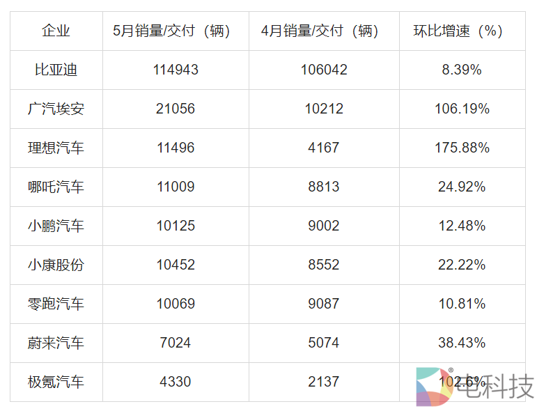 特斯拉裁员10%，除了比尔盖茨做空，背后也蕴藏着国产车的大机会