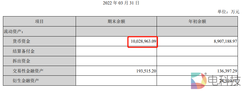 宁德时代财务报表