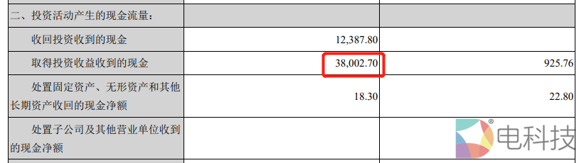 宁德时代财务报表
