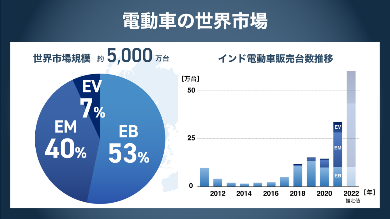  本田披露电动摩托规划，难度不亚于电动汽车转型