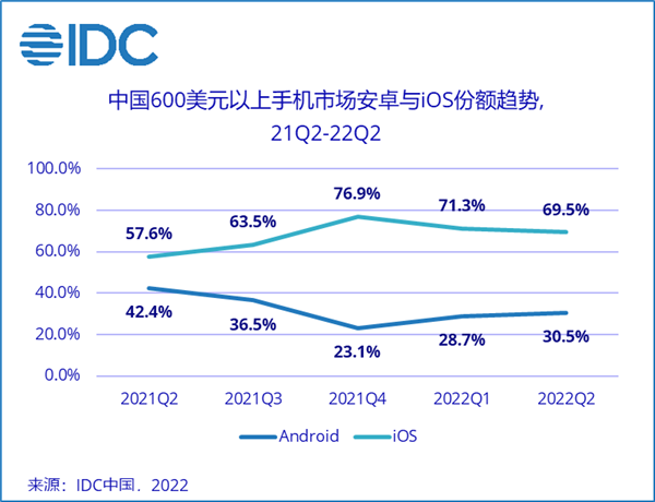 蔚来手机要走高端路线，网友表示：定位高端不代表就是高端