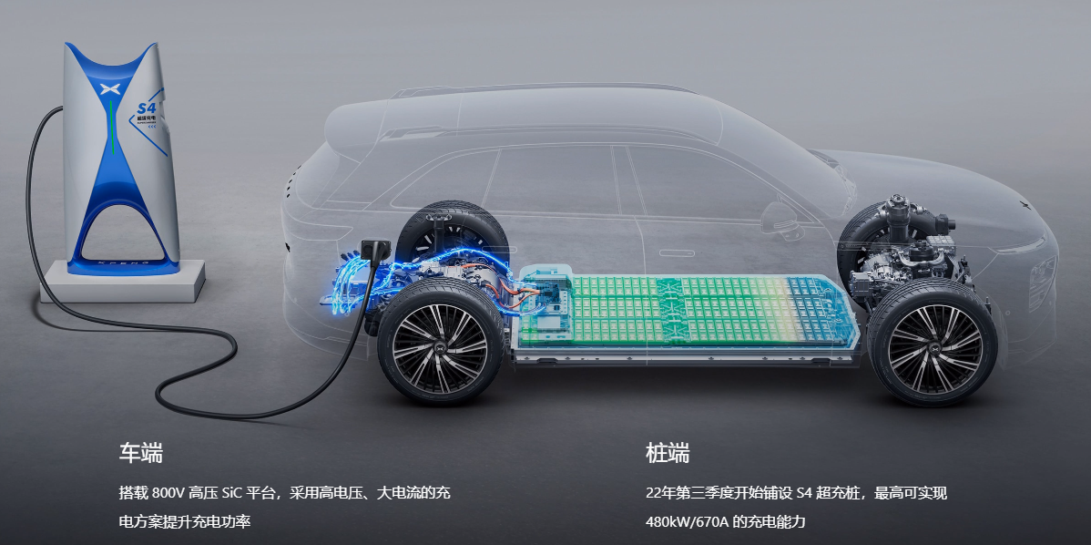  车型过多，刀法精湛的小鹏G9为何让资本市场嗅到了风险的味道