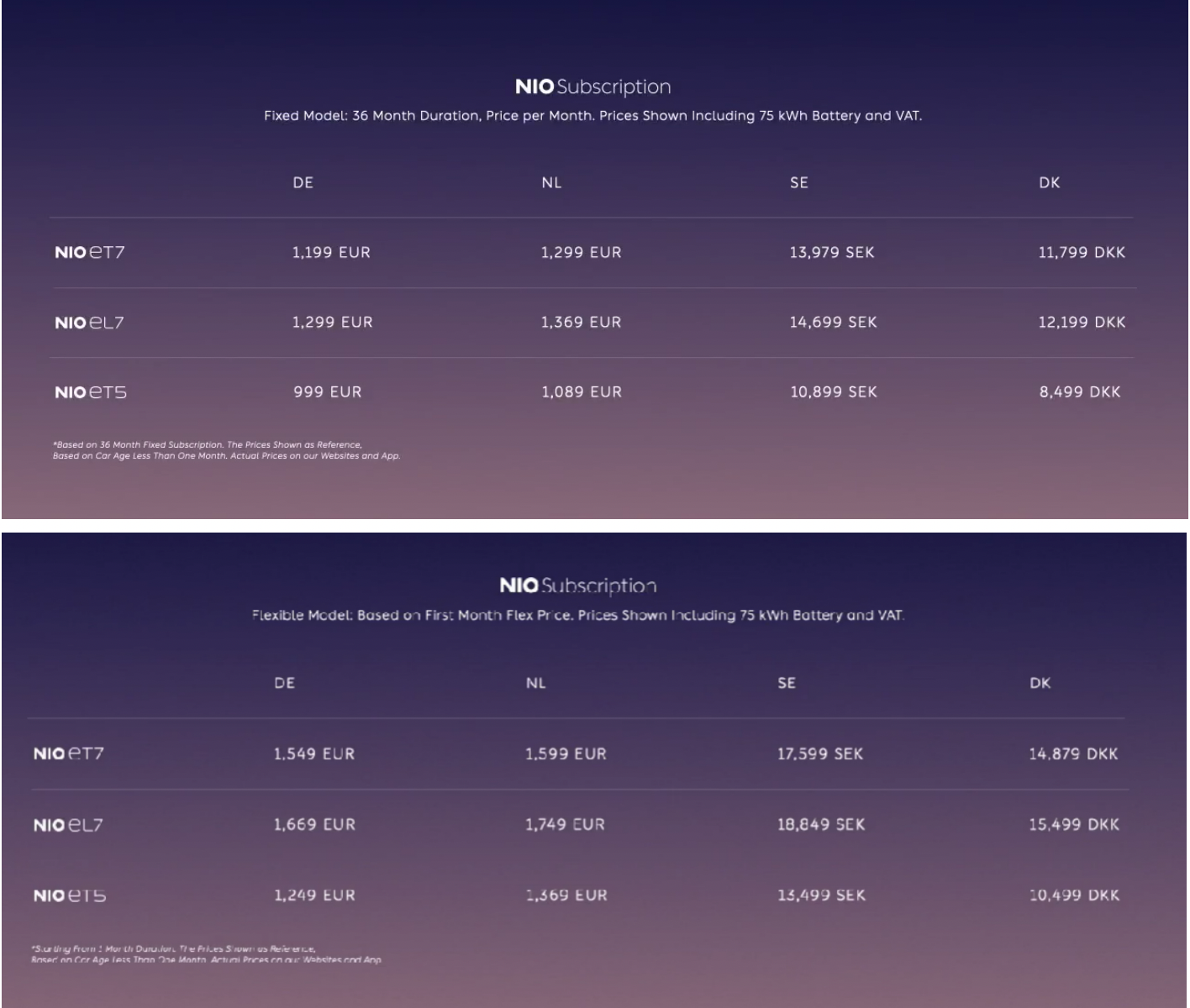  蔚来面向欧洲推出三款新车，灵活租赁服务背后藏隐忧