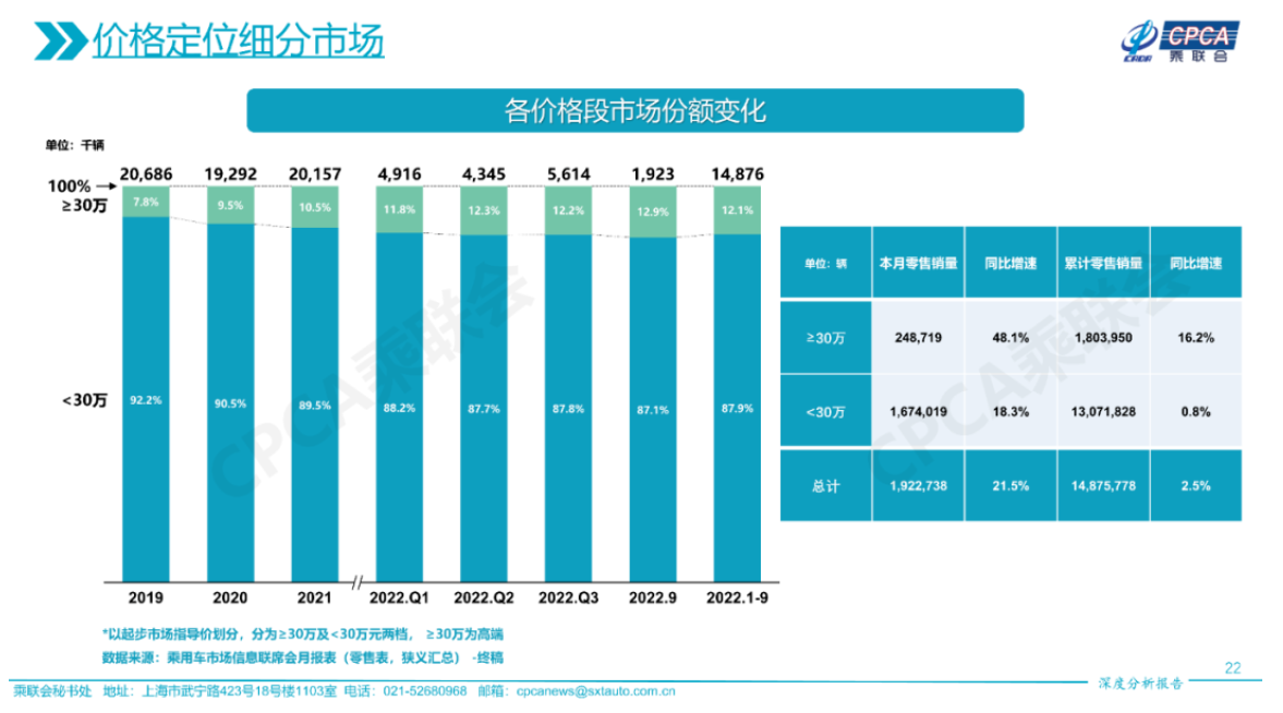  特斯拉Model Y中国大陆售价降至30万内，国内自主品牌市场竞争压力倍增