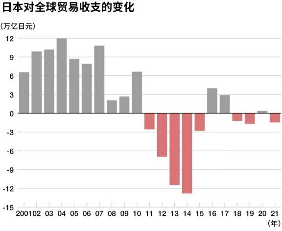  忧患意识难抵产业宿命，日本汽车没落是场不可避免的悲剧