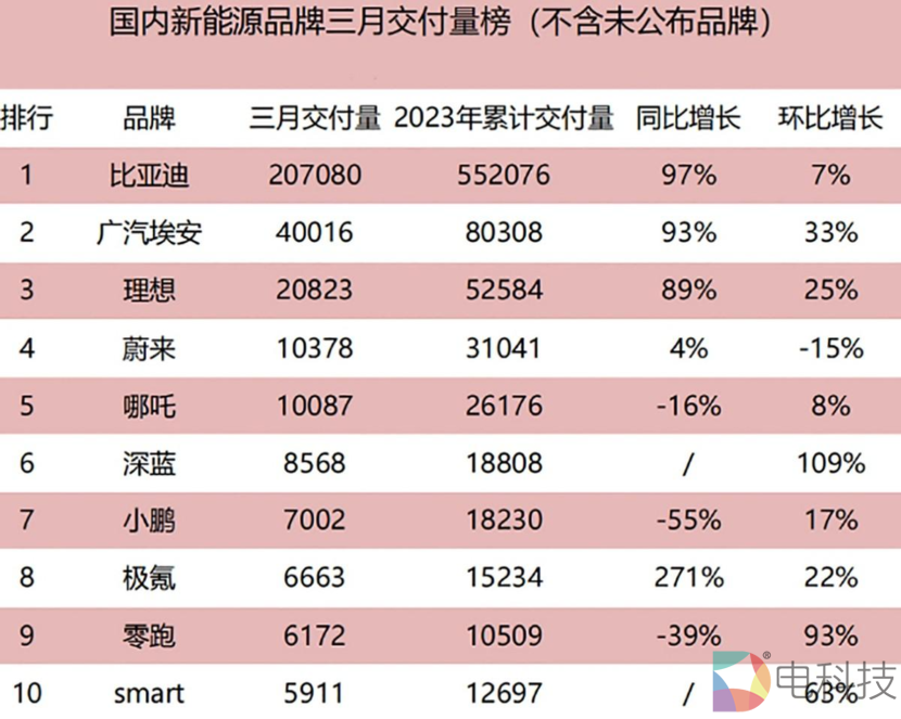 新能源车销量榜