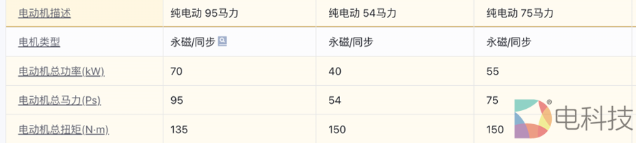 钇为3、宝骏KiWi EV和无界Pro