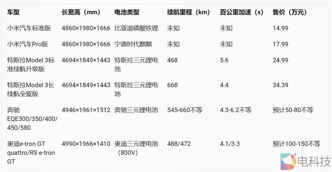 小米汽车性能参数对比