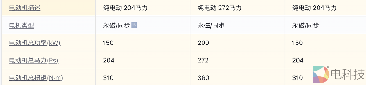 宋PLUS EV 2023款 冠军版 520KM豪华型、零跑C11 2023款 500 智享版和吉利几何M6 2022款 580新趣版