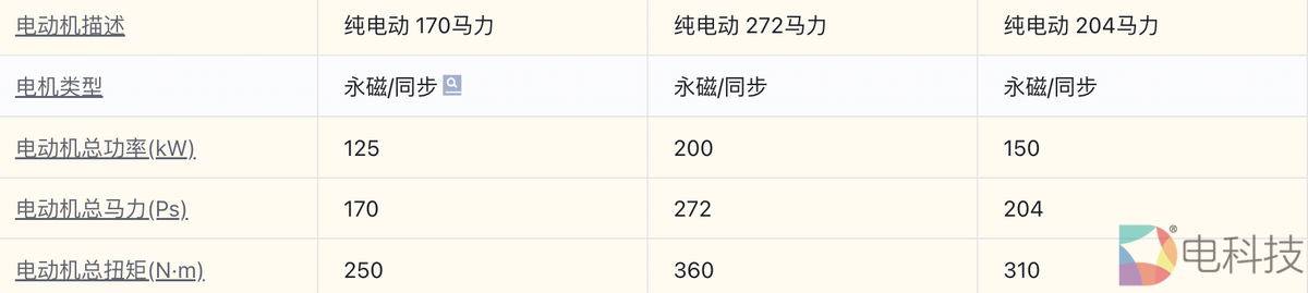 mgmulan零跑C01几何G6