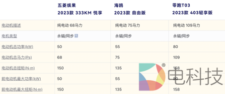 五菱缤果比亚迪海鸥零跑T03