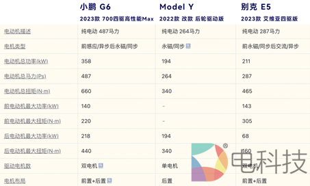小鹏G6 Model Y 别克E5