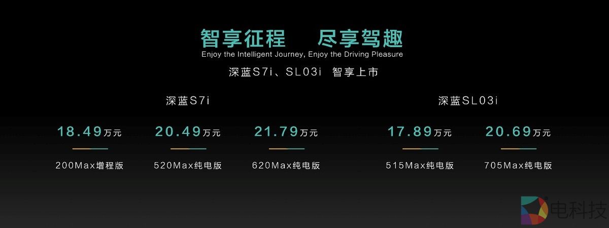 深蓝高阶智驾辅助Deepal AD