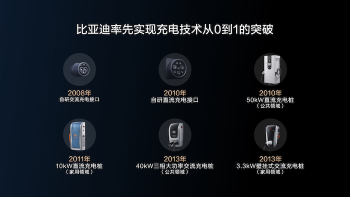 比亚迪率先实现充电技术从0到1的突破.jpg