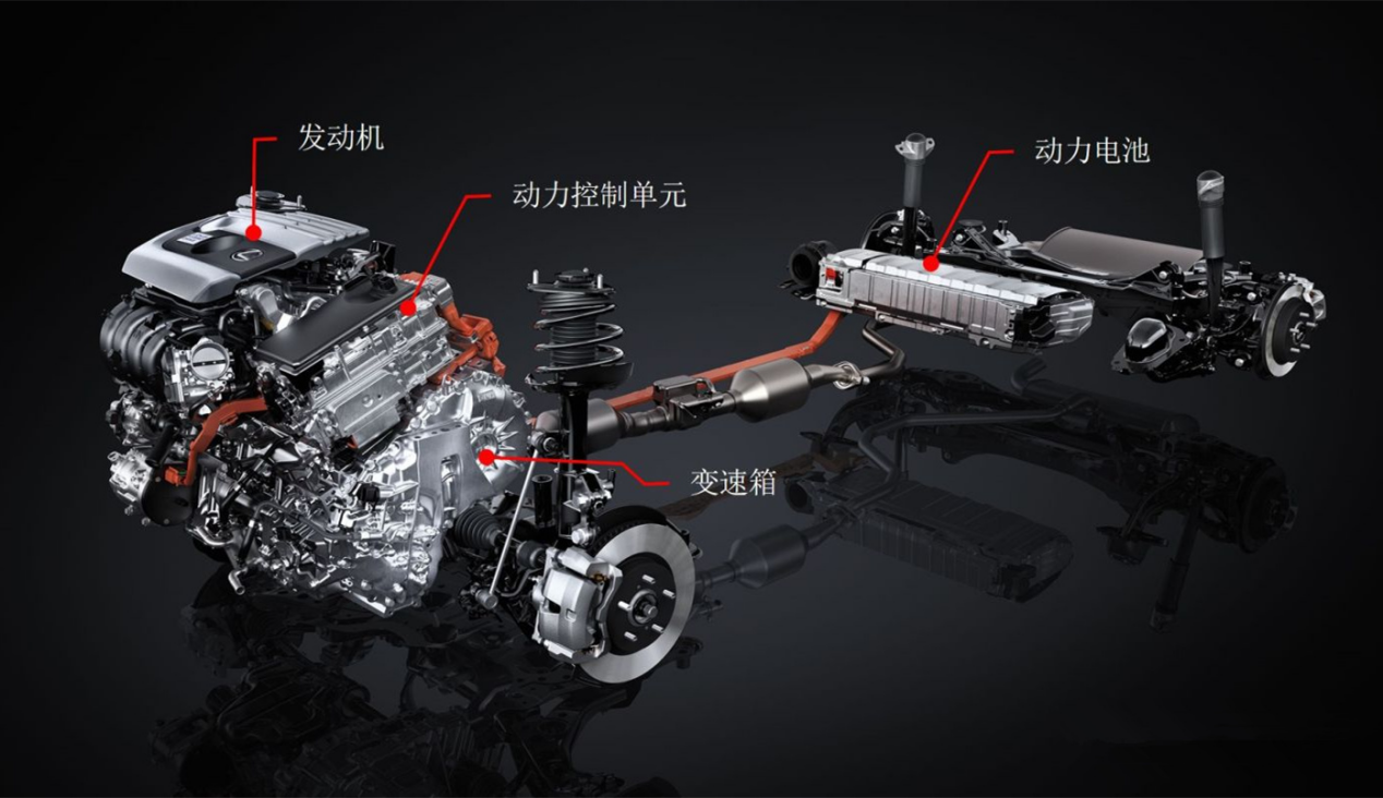  用电池不够，还要用超级混动DM-i，寻求比亚迪技术支持的丰田能再度支棱起来吗？
