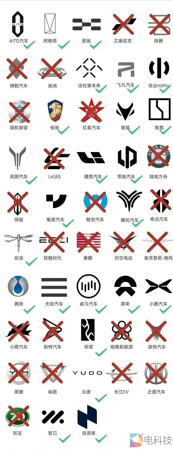 中国行我也行？欧美造车新势力表示：这，绝对是一种幻觉！