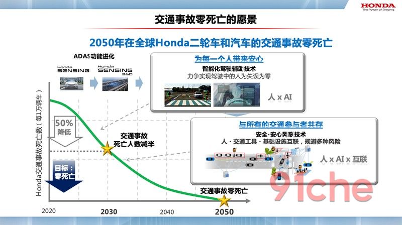 销量大跌近三成，本田宣布战略转型，业界普遍持审慎态度