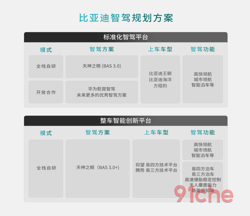 比亚迪方程豹华为乾崑