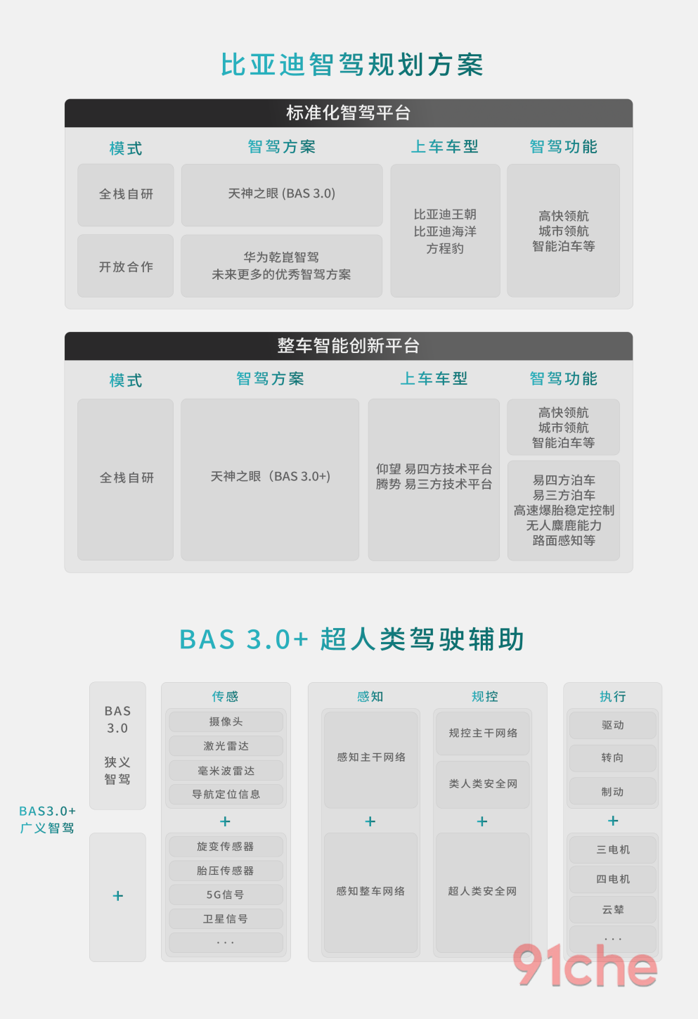 比亚迪方程豹华为乾崑