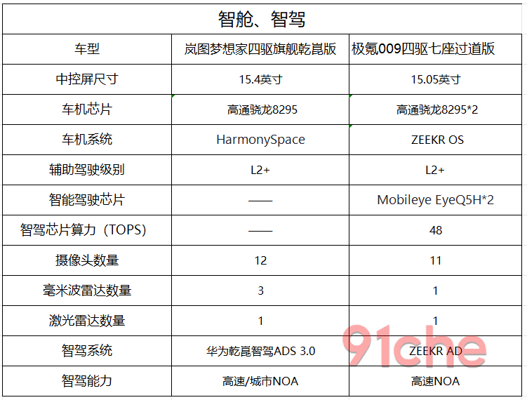 岚图梦想家极氪009