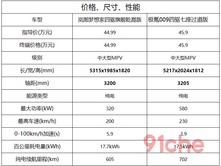 岚图梦想家极氪009