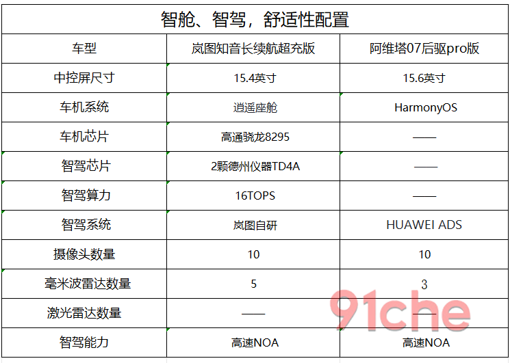 岚图知音阿维塔07