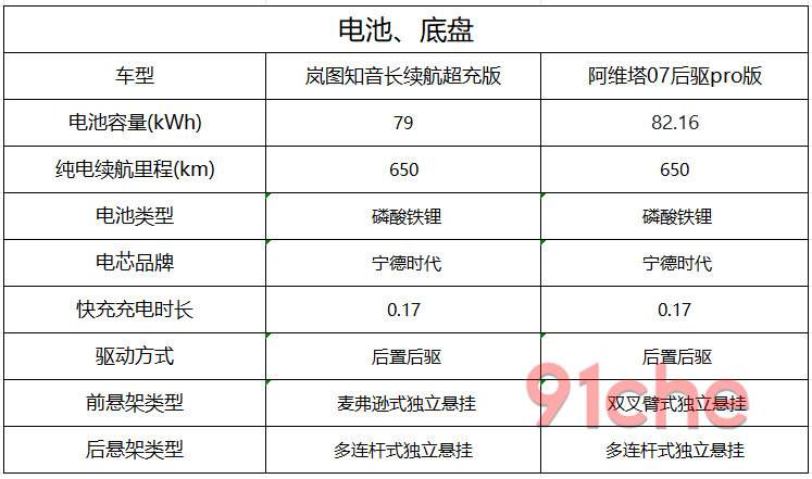 岚图知音阿维塔07