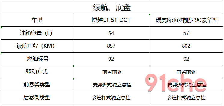 奇瑞瑞虎8博越L