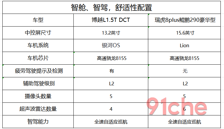 奇瑞瑞虎8博越L