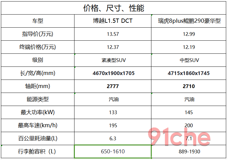 奇瑞瑞虎8博越L