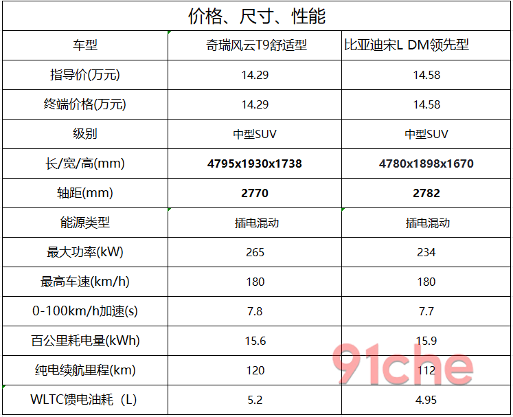 奇瑞风云T9宋L DMi
