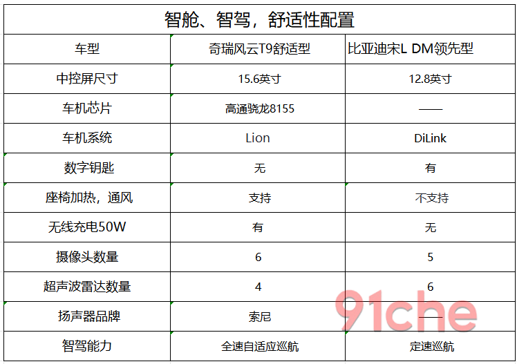 奇瑞风云T9宋L DMi