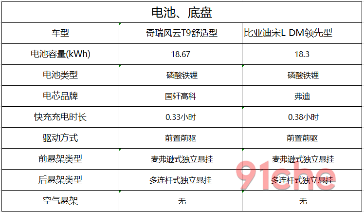 奇瑞风云T9宋L DMi