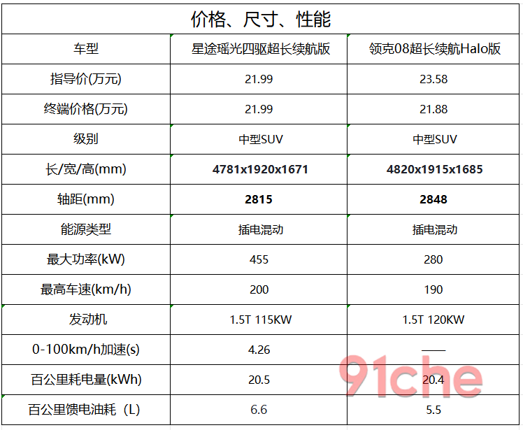 星途瑶光领克08