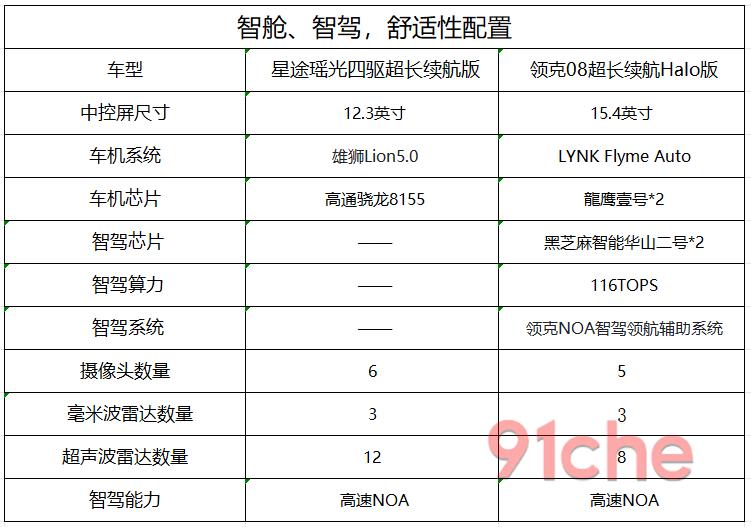 星途瑶光领克08