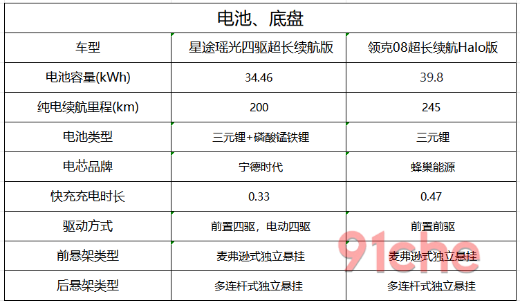 星途瑶光领克08