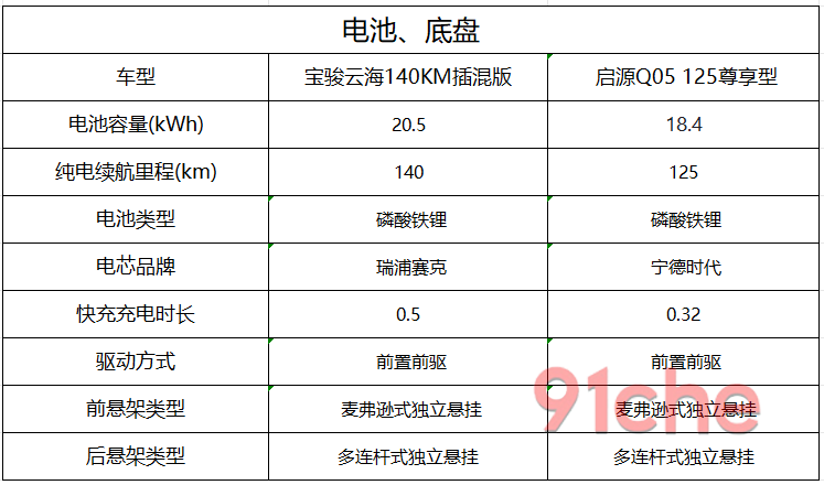 启源Q05宝骏云海